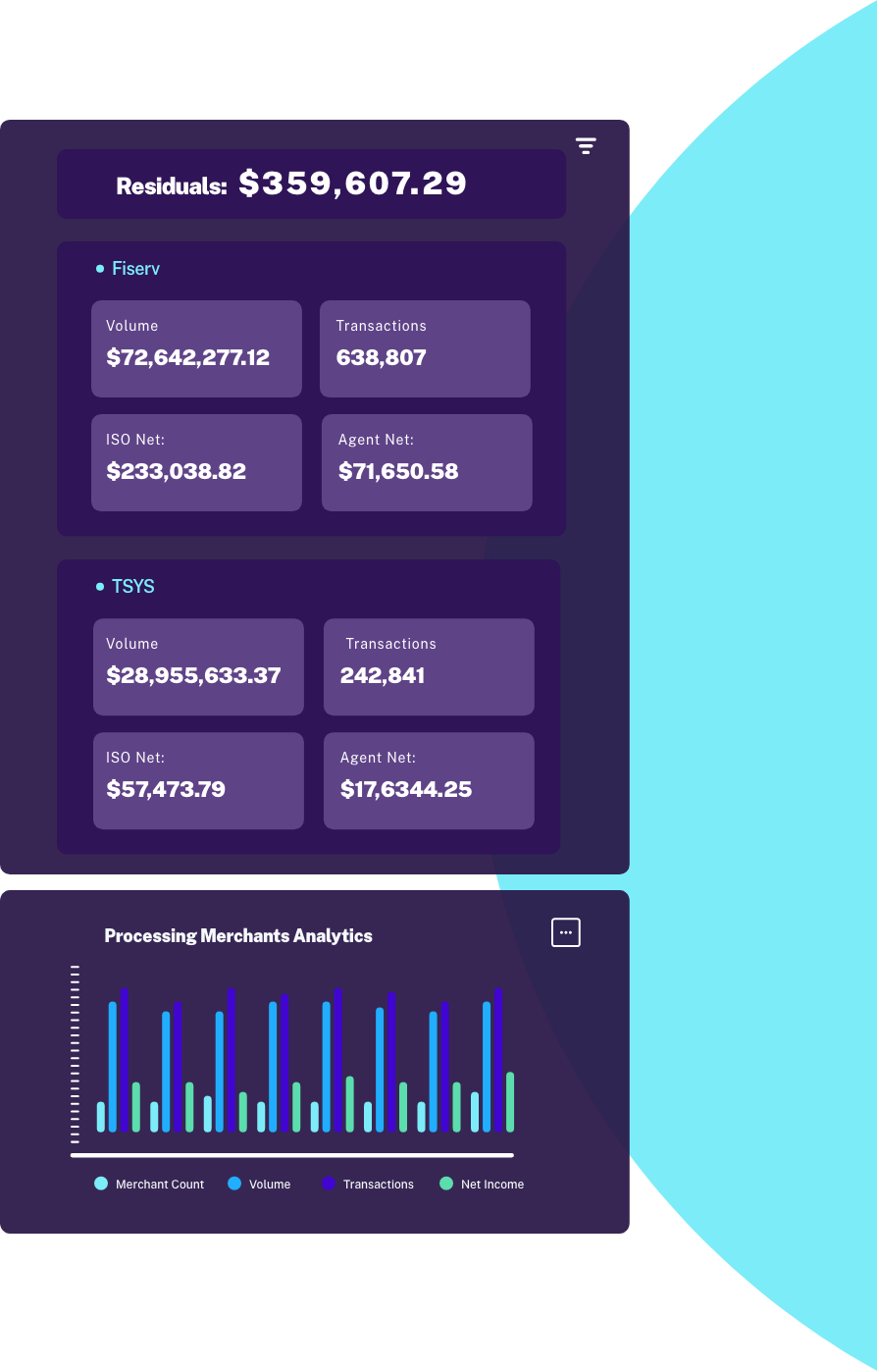 Simplifying Residuals Payouts