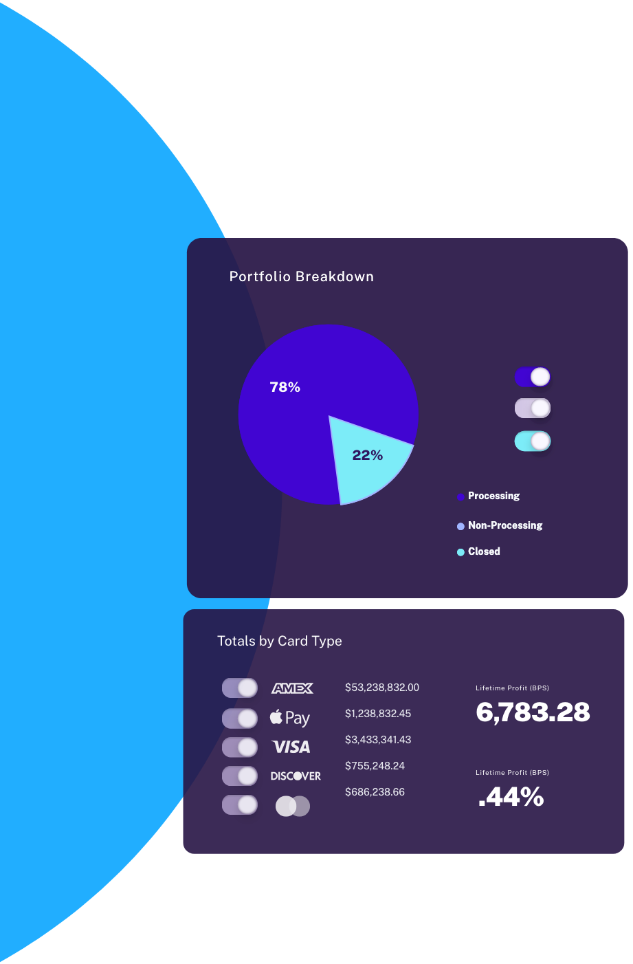 Portfolio Breakdown Graphic image — NMI Merchant Central