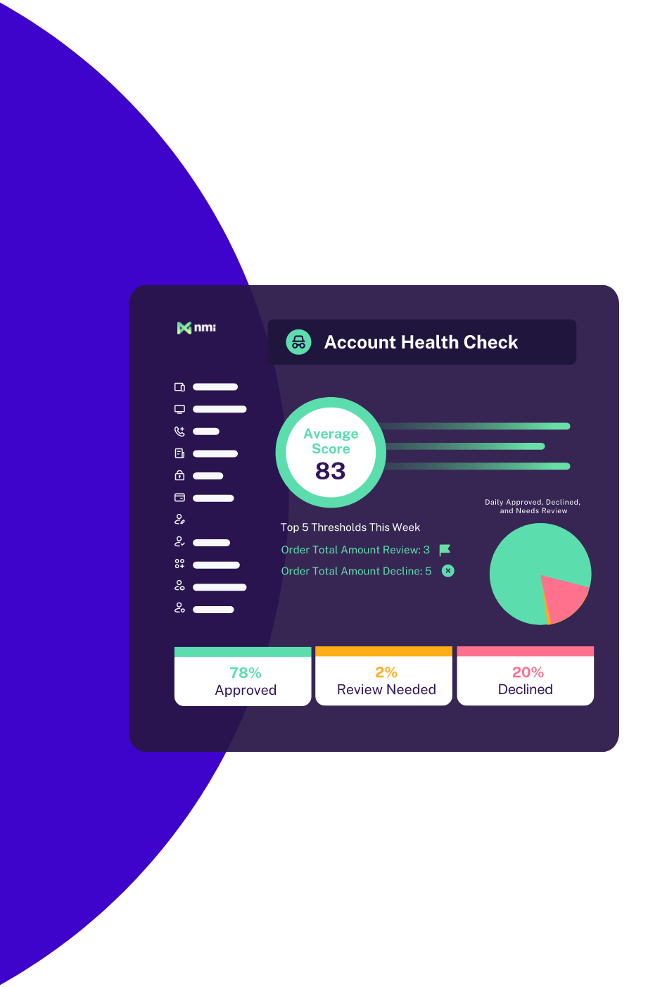 Kount Spotlight Graphic image — NMI Payment Gateway solution